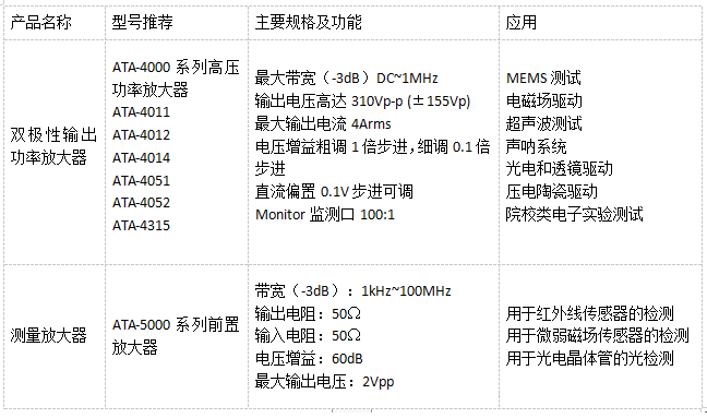 ATA-L系列水声功率放大器驱动水声换能器测试系统 ATA-L系列水声功率放大器驱动水声换能器测试系统