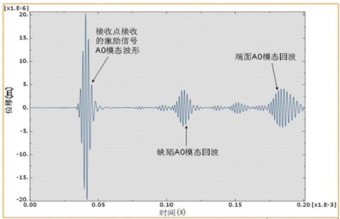 有缺陷铝板数值模拟结果图 有缺陷铝板数值模拟结果图
