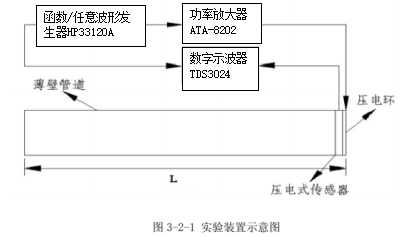 实验装置 实验装置